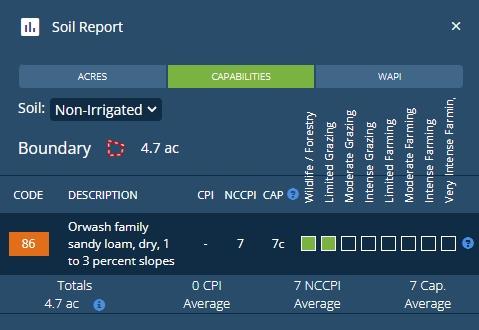 4.7 Acres for Sale in Yucca, Arizona