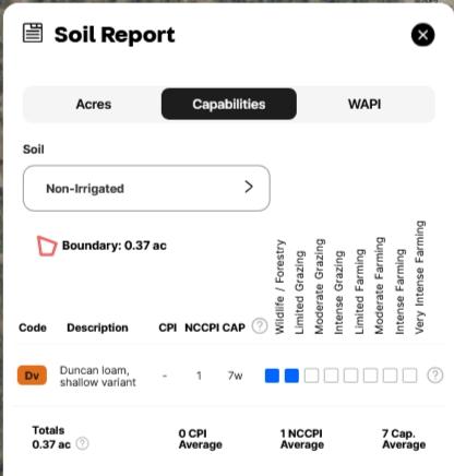 0.37 Acres for Sale in Cochise, Arizona